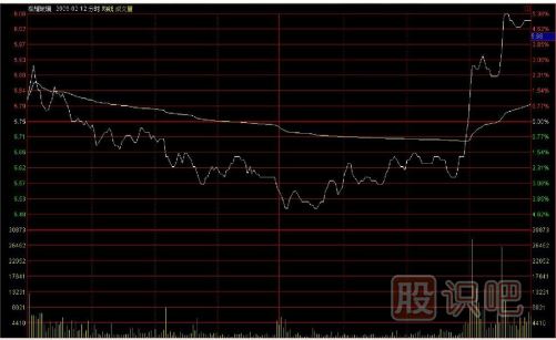 如何用逆向思維購買股票？