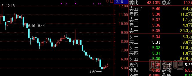 股票<a href=http://www.jctcp6.com/cgjq/kp/ target=_blank class=infotextkey><a href=http://www.jctcp6.com/GPRM/sy/1457.html target=_blank class=infotextkey>看盤</a></a>基礎(chǔ)知識(shí)-認(rèn)識(shí)莊家的掛單方式