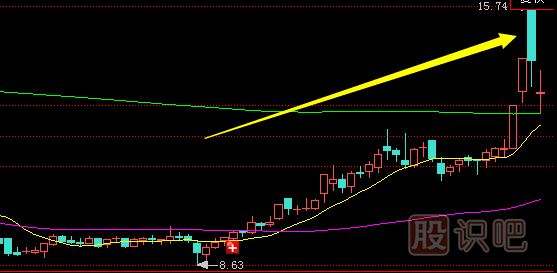 教您如何分析主力利用漲停板出貨的一些小技巧