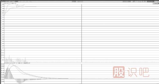 飆升中凹型洗盤<a href=http://www.jctcp6.com/jsfx/zt/ target=_blank class=infotextkey><a href=http://www.jctcp6.com/GPRM/sy/940.html target=_blank class=infotextkey>漲停</a></a>板形態(tài)技術(shù)特點