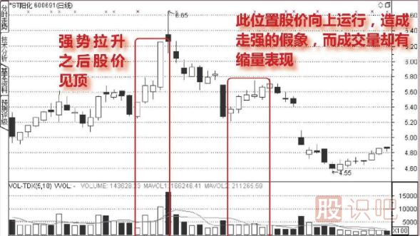 從<a href=http://www.jctcp6.com/jszb/cjl/ target=_blank class=infotextkey><a href=http://www.jctcp6.com/GPRM/sy/813.html target=_blank class=infotextkey><a href=http://www.jctcp6.com/GPRM/sy/1373.html target=_blank class=infotextkey>成交</a>量</a></a>中分析股票的假上漲走勢(shì)