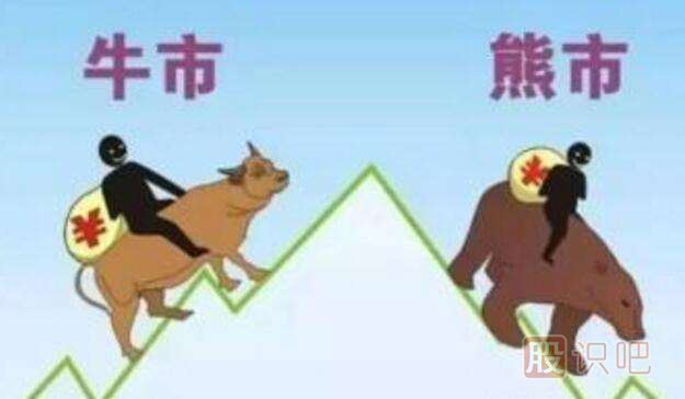 股票止損方法-定額止損-時間止損-技術(shù)止損法