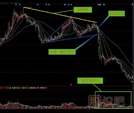 幾種下跌趨勢(shì)的K線形態(tài)分析（圖解）