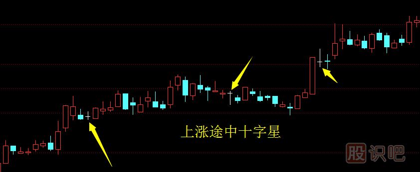 十字星<a href=http://www.jctcp6.com/jszb/K/ target=_blank class=infotextkey>K線圖</a>形態(tài)怎么理解