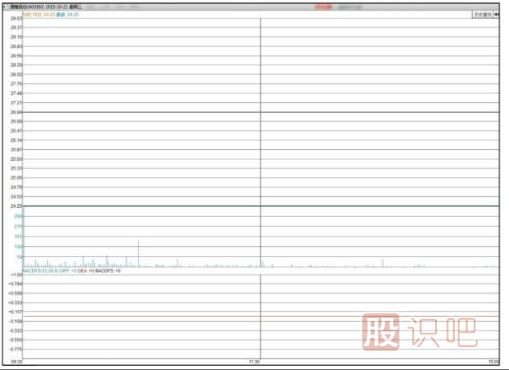 主力會(huì)選擇什么時(shí)候出貨？【利空或利好突現(xiàn)時(shí)】