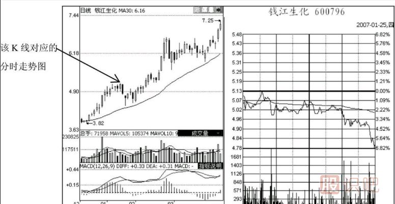 尾盤(pán)急跌意味著什么？如何分析尾盤(pán)急跌后第二天的走勢(shì)？