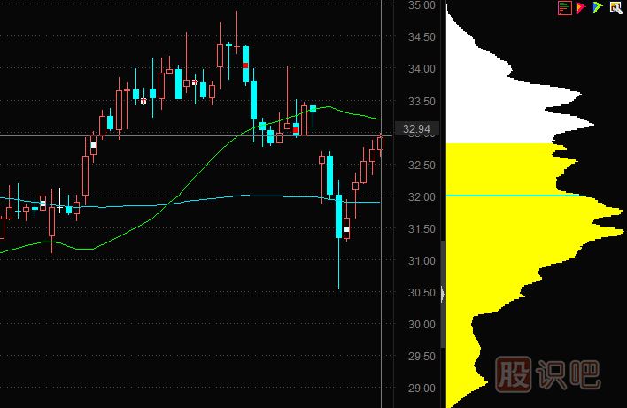 在“計(jì)算指標(biāo)博弈”中勝出的籌碼技術(shù)指標(biāo)