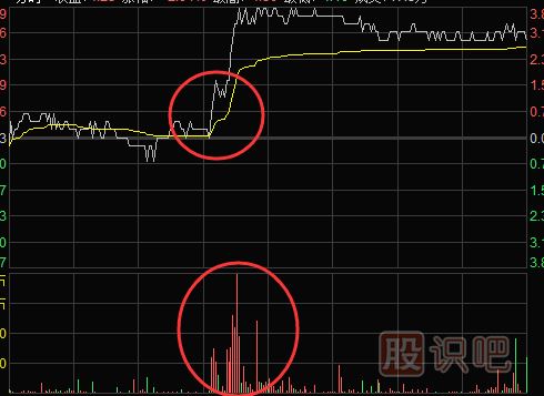 <a href=http://www.jctcp6.com/jsfx/fs/ target=_blank class=infotextkey>分時圖</a>買賣點提示-盤中放量突破均線時的買點技巧