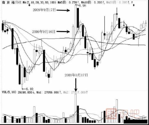 分時(shí)圖盤口解讀-尾盤急拉出貨形態(tài)