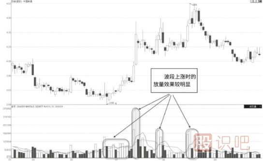 怎么看股票是不是有主力在吸籌建倉？主力吸籌的特征有哪些？