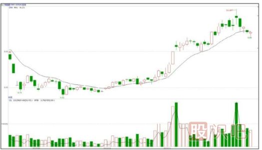 什么是基金主力機(jī)構(gòu)，什么是游資莊