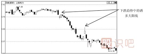 大陽(yáng)線出現(xiàn)之后股價(jià)會(huì)怎么走？