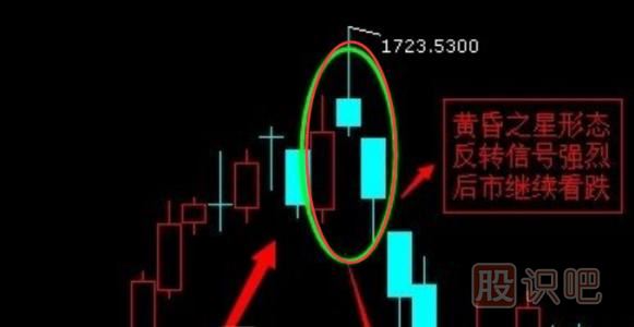 黃昏之星K線圖的出現是止損信號