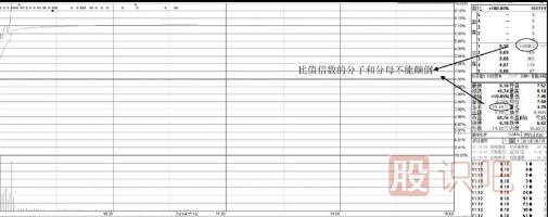 漲停后的股票如何分析判斷次日會(huì)高開(kāi)還是低開(kāi)