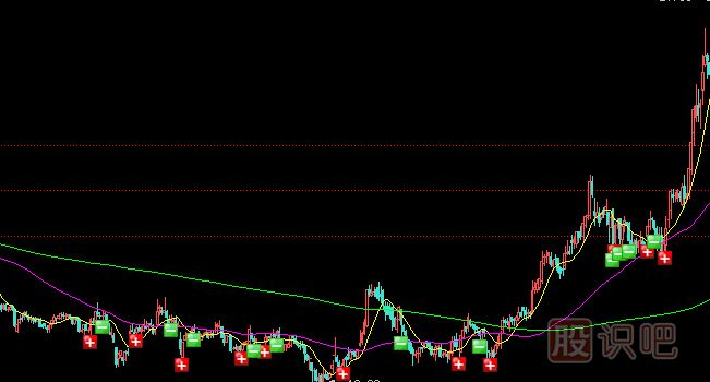 作為一個(gè)<a href=http://www.jctcp6.com/GPRM/sy/1669.html target=_blank class=infotextkey>股民</a>你必須掌握的選擇股票與分析股票的本領(lǐng)