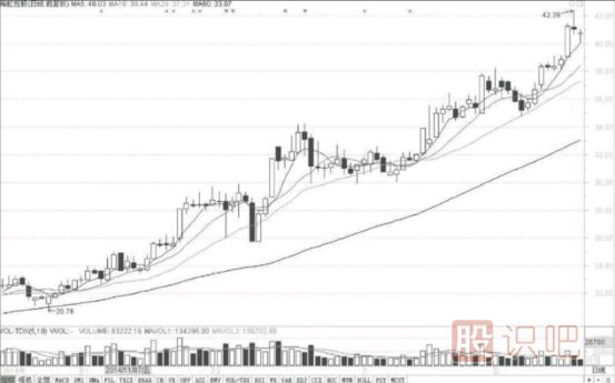 短線選股技巧-選市場(chǎng)熱點(diǎn)與有強(qiáng)莊介入股票