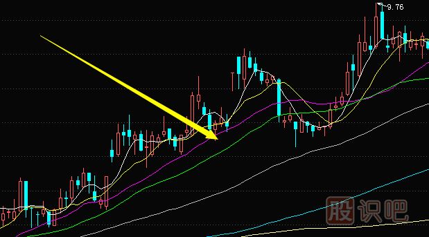 股票<a href=http://www.jctcp6.com/GPRM/sy/1212.html target=_blank class=infotextkey>日線</a>移動(dòng)平均線怎么看