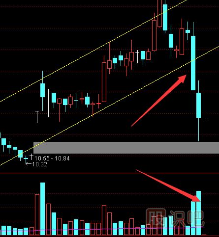 如何從成交量指標(biāo)中看股價的真假突破