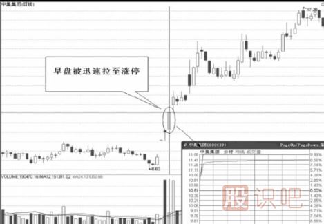 連續(xù)漲停的股票怎么把握機會