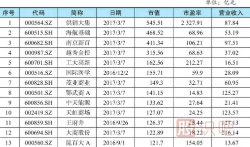 <a href=http://www.jctcp6.com/GPRM/sy/948.html target=_blank class=infotextkey>股票估值</a>方法-市盈率相對(duì)估值法