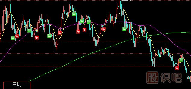 <a href=http://www.jctcp6.com/GPRM/sy/1390.html target=_blank class=infotextkey>個股</a>發(fā)布財報前突然放量的成交陷阱