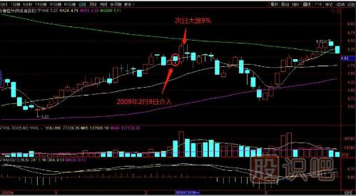 教您如何追逐熱點(diǎn)板塊，出擊尚未啟動(dòng)的個(gè)股