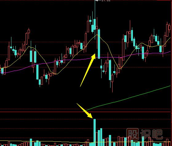 應(yīng)對巨量長陰行情的策略