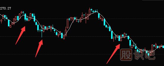 如何通過補(bǔ)倉來解套-股票解套技巧