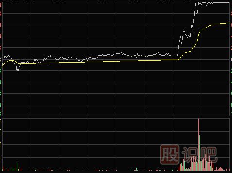短線怎么<a href=http://www.jctcp6.com/cgjq/kp/ target=_blank class=infotextkey><a href=http://www.jctcp6.com/GPRM/sy/1457.html target=_blank class=infotextkey>看盤</a></a>口的重點以及尾盤形態(tài)走勢