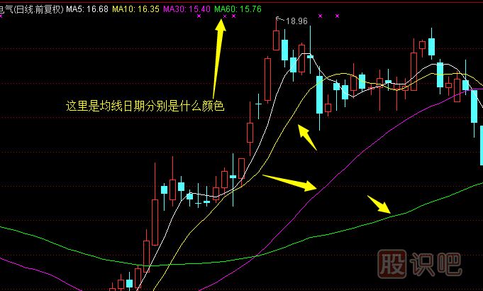 股票均線的作用-均線的<a href=http://www.jctcp6.com/cgjq/zs/ target=_blank class=infotextkey><a href=http://www.jctcp6.com/GPRM/sy/927.html target=_blank class=infotextkey>止損</a></a>技巧