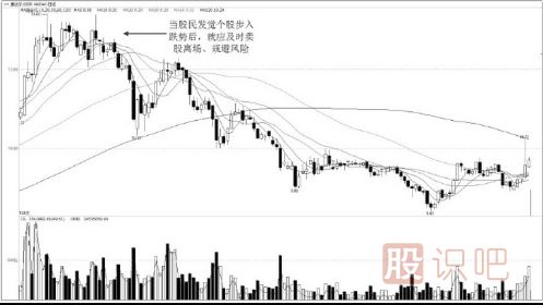 為什么做股票順勢而為是獲利的關鍵？