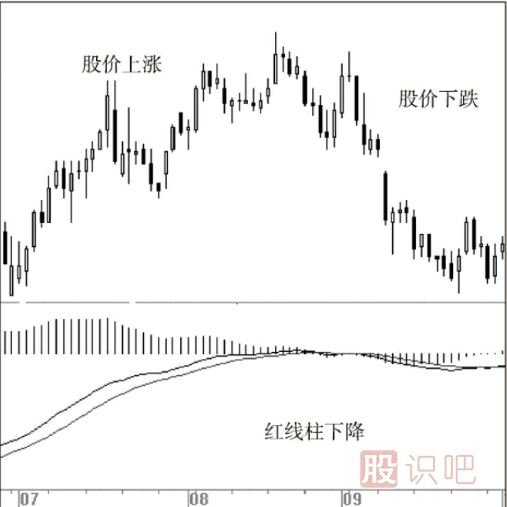 股票最佳賣(mài)點(diǎn)判斷方法