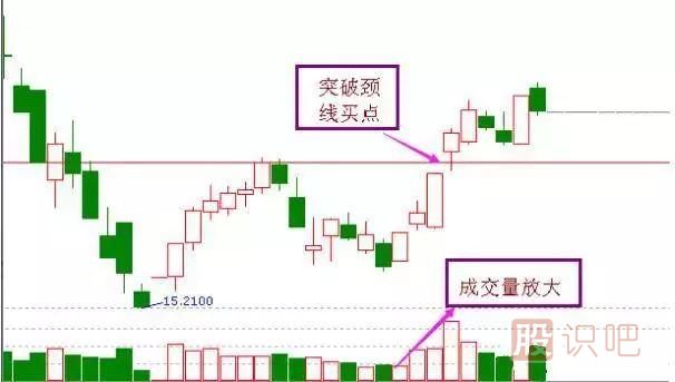 非常經(jīng)典的<a href=http://www.jctcp6.com/cgjq/mr/ target=_blank class=infotextkey>買入</a><a href=http://www.jctcp6.com/jsfx/K/ target=_blank class=infotextkey>K線</a>圖形態(tài)