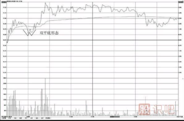 <a href=http://www.jctcp6.com/jsfx/fs/ target=_blank class=infotextkey>分時圖</a>形態(tài)看法介紹-雙平底與三平底形態(tài)操盤技巧