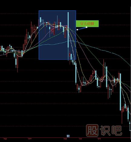 十五種經(jīng)典<a href=http://www.jctcp6.com/jsfx/K/ target=_blank class=infotextkey>K線</a>組合形態(tài)（圖解）