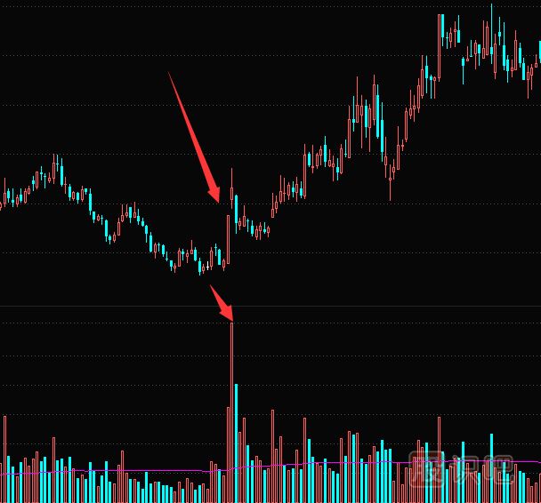 放量漲停的原理-放量漲停意味著什么？放量漲停是好是壞