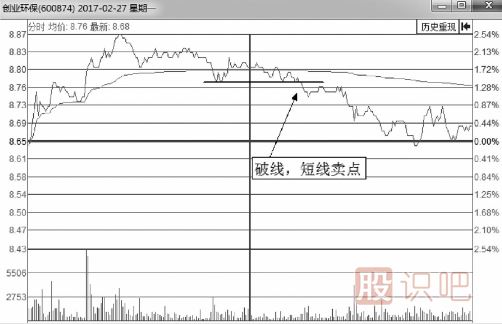 <a href=http://www.jctcp6.com/jsfx/fs/ target=_blank class=infotextkey>分時圖</a><a href=http://www.jctcp6.com/cgjq/mc/ target=_blank class=infotextkey>賣出</a>技巧-破線后賣點