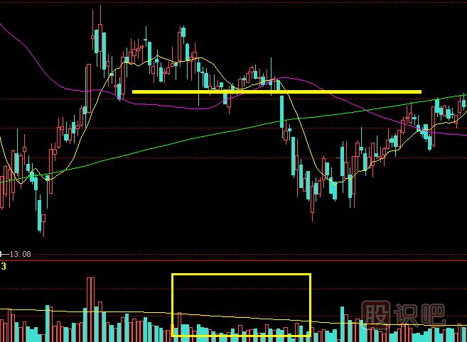 <a href=http://www.jctcp6.com/GPRM/sy/1390.html target=_blank class=infotextkey>個(gè)股</a>出現(xiàn)縮量破位時(shí)的是<a href=http://www.jctcp6.com/cgjq/zs/ target=_blank class=infotextkey><a href=http://www.jctcp6.com/GPRM/sy/927.html target=_blank class=infotextkey>止損</a></a><a href=http://www.jctcp6.com/cgjq/mc/ target=_blank class=infotextkey>賣出</a>點(diǎn)