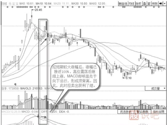 當(dāng)股票第一次高位頂背離后應(yīng)該賣出股票嗎？