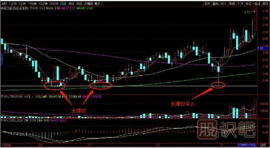 今天和大家談?wù)劰善钡闹钨I入法