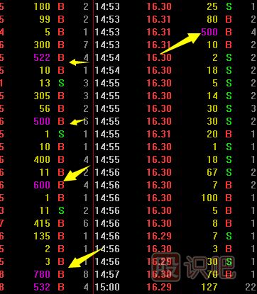 如何從<a href=http://www.jctcp6.com/jsfx/pk/ target=_blank class=infotextkey><a href=http://www.jctcp6.com/GPRM/sy/937.html target=_blank class=infotextkey>盤口</a></a>看主力的大買單是不是在吸籌