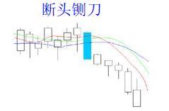 經(jīng)典看跌K線形態(tài)組合錦集，最全最實(shí)用的統(tǒng)計(jì)