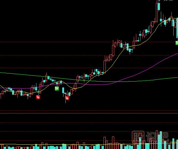 怎么理解縮量上漲與<a href=http://www.jctcp6.com/GPRM/sy/1189.html target=_blank class=infotextkey>縮量下跌</a>的股票？