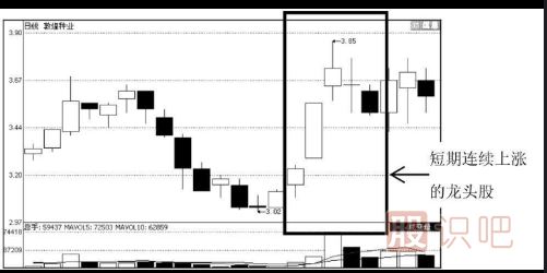 短線如何捕捉龍頭股