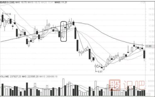 什么樣的漲停不能追？什么樣的漲停應(yīng)該及時(shí)<a href=http://www.jctcp6.com/cgjq/mc/ target=_blank class=infotextkey>賣(mài)出</a>？