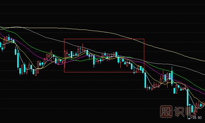 均線空頭排列的股票應及時賣出手中籌碼