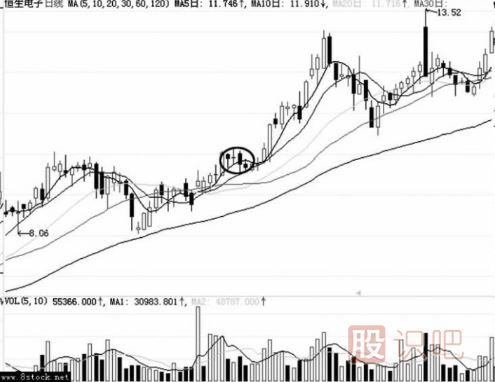 連續(xù)小陰線洗盤的圖形識(shí)別（圖解）