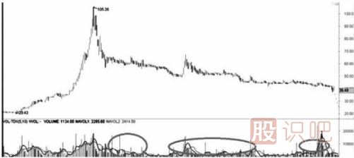遇到跌停板后我們應(yīng)該如何操作？