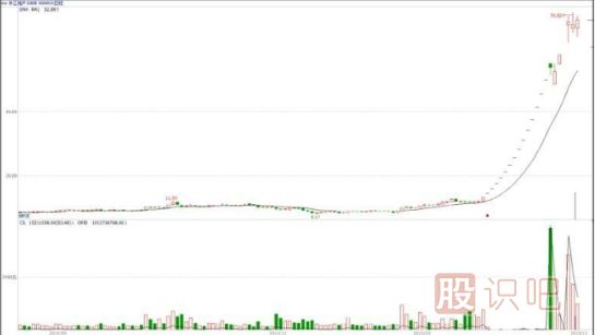 什么是基金主力機(jī)構(gòu)，什么是游資莊