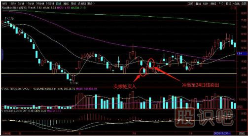 如何用逆向思維購買股票？